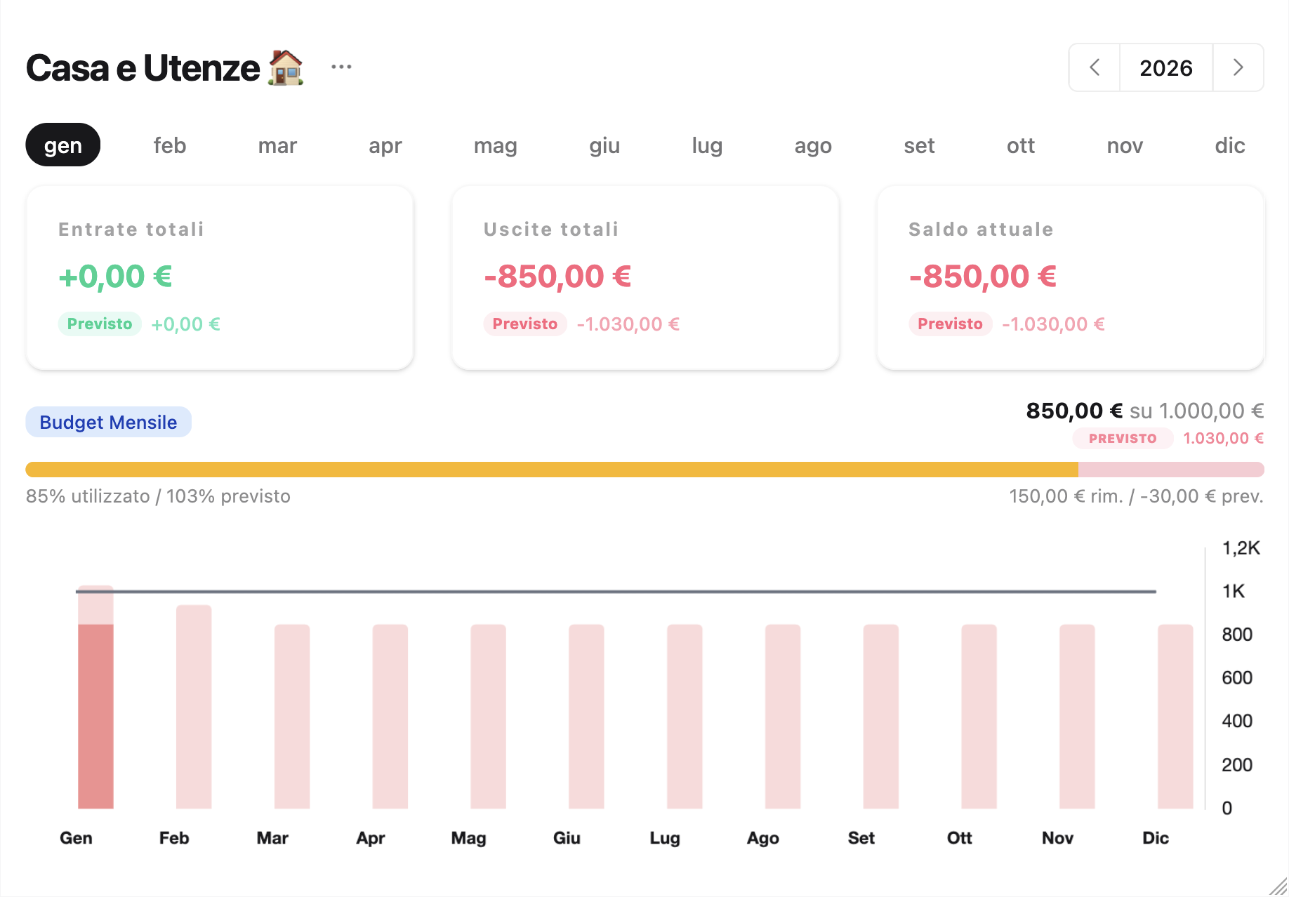 Report Finanziari